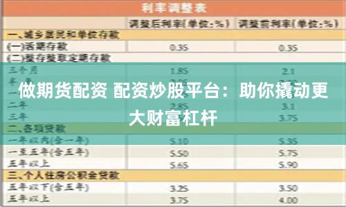做期貨配資 配資炒股平臺：助你撬動更大財富杠桿